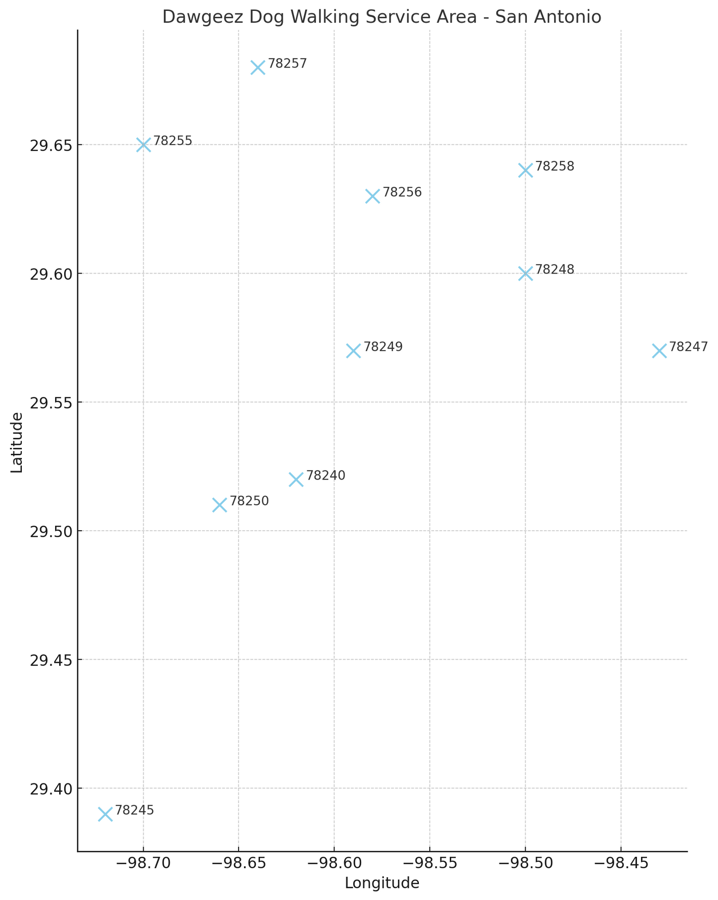 Dog Walking Service (San Antonio Area)