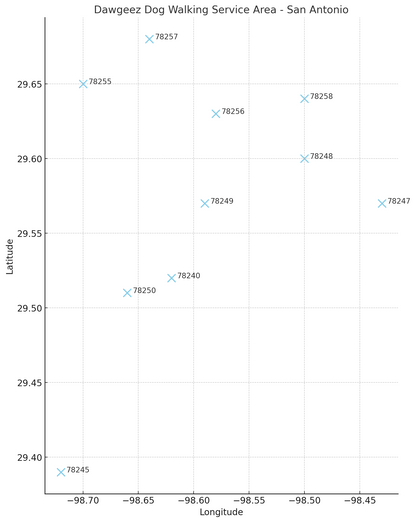 Dog Walking Service (San Antonio Area)